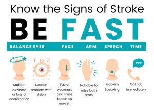 signs of stroke
